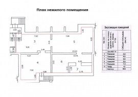 Технический план помещения Технический план в Санкт-Петербурге